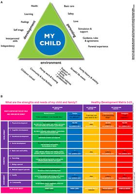 The Evaluation of a Family-Engagement Approach to Increase Physical Activity, Healthy Nutrition, and Well-Being in Children and Their Parents